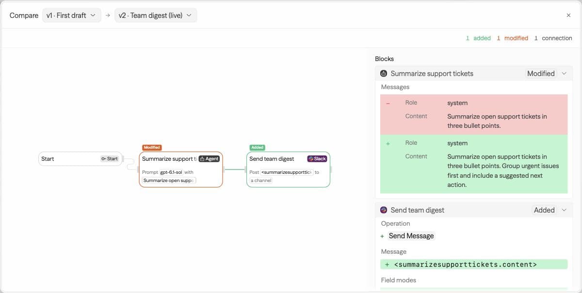 Workflow comparison highlighting a changed agent prompt and an added Slack step